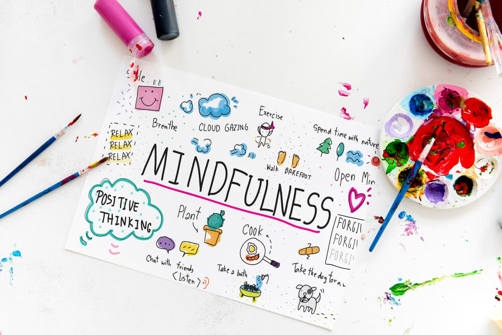 mindfulness ideas for self care